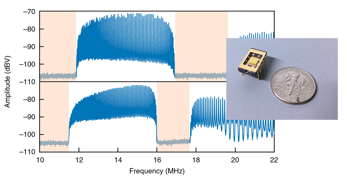 Nanoscale MEMS Resonator Structure Yields Controllable MHz-Range Filter, Isolator