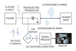 Electronicdesign Com Sites Electronicdesign com Files Fig02 Ultrasound System 0 Electronicdesign Com Sites Electronicdesign com Files Fig02 Ultrasound System 0