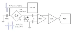 Electronicdesign Com Sites Electronicdesign com Files Fig03 Ultrasound Pulser And Receiver Chain Electronicdesign Com Sites Electronicdesign com Files Fig03 Ultrasound Pulser And Receiver Chain