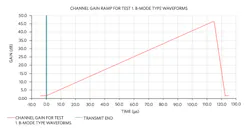 Electronicdesign Com Sites Electronicdesign com Files Fig05 Typical Receiving Channel Gain Profile Electronicdesign Com Sites Electronicdesign com Files Fig05 Typical Receiving Channel Gain Profile