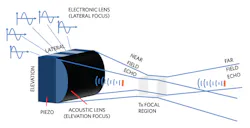Electronicdesign Com Sites Electronicdesign com Files Fig06 Near And Far Field Echoes 0 Electronicdesign Com Sites Electronicdesign com Files Fig06 Near And Far Field Echoes 0