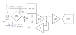 Electronicdesign Com Sites Electronicdesign com Files Fig07 Typical Offset Cancellation Scheme Electronicdesign Com Sites Electronicdesign com Files Fig07 Typical Offset Cancellation Scheme