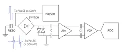 Electronicdesign Com Sites Electronicdesign com Files Fig08 Ideal Offset Cancellation Scheme Electronicdesign Com Sites Electronicdesign com Files Fig08 Ideal Offset Cancellation Scheme