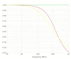 Electronicdesign Com Sites Electronicdesign com Files Figure 06 T Coil Frequency Response Electronicdesign Com Sites Electronicdesign com Files Figure 06 T Coil Frequency Response