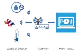 Electronicdesign Com Sites Electronicdesign com Files Figure 3 Wireless Building Automation Electronicdesign Com Sites Electronicdesign com Files Figure 3 Wireless Building Automation