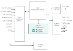Electronicdesign Com Sites Electronicdesign com Files Figure 4 Gasoline Management System Electronicdesign Com Sites Electronicdesign com Files Figure 4 Gasoline Management System