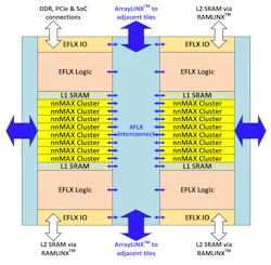 Electronicdesign Com Sites Electronicdesign com Files Flex Logix Infer X Fig 1 Web Electronicdesign Com Sites Electronicdesign com Files Flex Logix Infer X Fig 1 Web