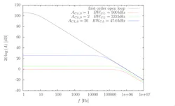 Electronicdesign Com Sites Electronicdesign com Files Gain Bandwithfig2 Electronicdesign Com Sites Electronicdesign com Files Gain Bandwithfig2
