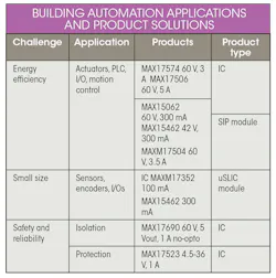 Electronicdesign Com Sites Electronicdesign com Files Maxim Meetingtable Electronicdesign Com Sites Electronicdesign com Files Maxim Meetingtable