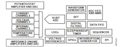 Electronicdesign Com Sites Electronicdesign com Files Np Adi Chem Afe Fig1 Web Electronicdesign Com Sites Electronicdesign com Files Np Adi Chem Afe Fig1 Web