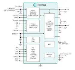 Electronicdesign Com Sites Electronicdesign com Files Pet Np Maxim Usb Charger Fig1 Electronicdesign Com Sites Electronicdesign com Files Pet Np Maxim Usb Charger Fig1