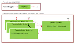 Electronicdesign Com Sites Electronicdesign com Files Ti Grid Fig2 Electronicdesign Com Sites Electronicdesign com Files Ti Grid Fig2