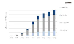 Inset 5gmmwave 2019 Infographic Inset 5gmmwave 2019 Infographic