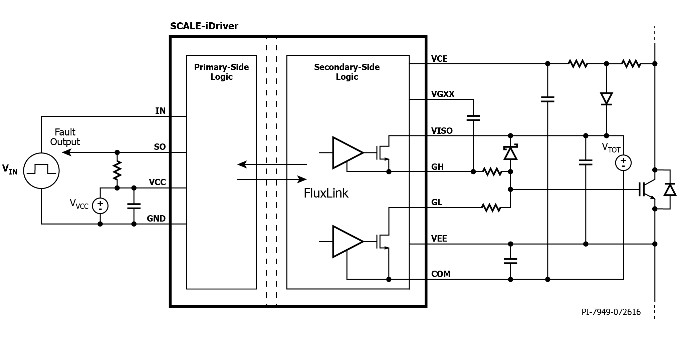 Powerelectronics 7943 068019 Power Integrations