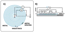 2. The unique planar test structure is based on a multiring circular transmission line model (MR-CTLM). The new test vehicle has a simple structure (with minimal process induced dimension errors), a large sampling capacity, and a high reproducibility allowing accurate characterization of ultralow contact resistivities. 2. The unique planar test structure is based on a multiring circular transmission line model (MR-CTLM). The new test vehicle has a simple structure (with minimal process induced dimension errors), a large sampling capacity, and a high reproducibility allowing accurate characterization of ultralow contact resistivities.