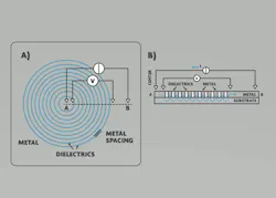 2. The unique planar test structure is based on a multiring circular transmission line model (MR-CTLM). The new test vehicle has a simple structure (with minimal process induced dimension errors), a large sampling capacity, and a high reproducibility allowing accurate characterization of ultralow contact resistivities. 2. The unique planar test structure is based on a multiring circular transmission line model (MR-CTLM). The new test vehicle has a simple structure (with minimal process induced dimension errors), a large sampling capacity, and a high reproducibility allowing accurate characterization of ultralow contact resistivities.