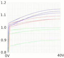 Electronicdesign Com Sites Electronicdesign com Files Figure 3 Jfet Cc Spice Electronicdesign Com Sites Electronicdesign com Files Figure 3 Jfet Cc Spice