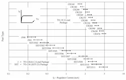 Electronicdesign Com Sites Electronicdesign com Files Figure 5 Cr Diodes Electronicdesign Com Sites Electronicdesign com Files Figure 5 Cr Diodes