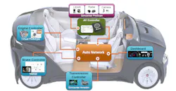 Electronicdesign Com Sites Electronicdesign com Files Mentor Pave360 Fig 1 Web Electronicdesign Com Sites Electronicdesign com Files Mentor Pave360 Fig 1 Web