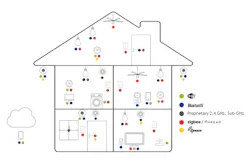 Electronicdesign Com Sites Electronicdesign com Files Smarthouse Fig2 Electronicdesign Com Sites Electronicdesign com Files Smarthouse Fig2
