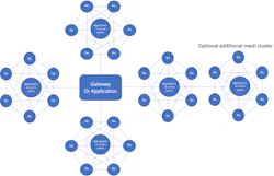 Electronicdesign Com Sites Electronicdesign com Files Smarthouse Fig3 Electronicdesign Com Sites Electronicdesign com Files Smarthouse Fig3