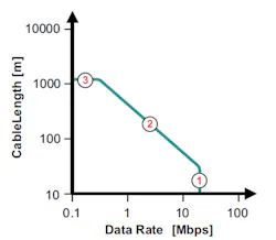 Electronicdesign Com Sites Electronicdesign com Files Ti Rs485 Fig2 0 Electronicdesign Com Sites Electronicdesign com Files Ti Rs485 Fig2 0