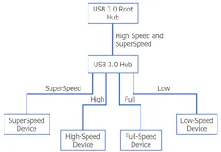 Electronicdesign Com Sites Electronicdesign com Files Us Bfig4 Web Electronicdesign Com Sites Electronicdesign com Files Us Bfig4 Web