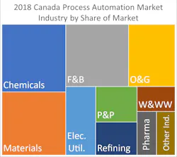 2019 Mcaa Forecast Press Release Canada Treemap 060519 2019 Mcaa Forecast Press Release Canada Treemap 060519