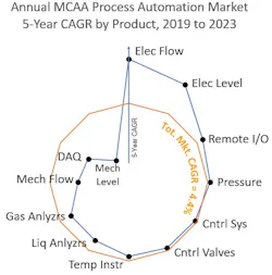 2019 Mcaa Forecast Press Release Radar 060519 2019 Mcaa Forecast Press Release Radar 060519