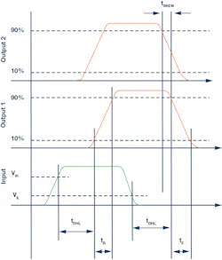 Electronicdesign Com Sites Electronicdesign com Files 238329 Fig 03 Web Electronicdesign Com Sites Electronicdesign com Files 238329 Fig 03 Web