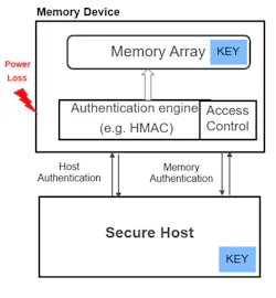 Electronicdesign Com Sites Electronicdesign com Files Fig5 0 Electronicdesign Com Sites Electronicdesign com Files Fig5 0