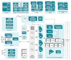 Electronicdesign Com Sites Electronicdesign com Files Fig 2 Ti Active Antenna System Block Diagram 1 Electronicdesign Com Sites Electronicdesign com Files Fig 2 Ti Active Antenna System Block Diagram 1