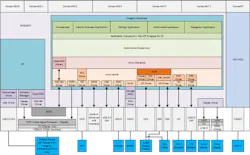 Electronicdesign Com Sites Electronicdesign com Files Fig 2 Cockpit Ecu Electronicdesign Com Sites Electronicdesign com Files Fig 2 Cockpit Ecu