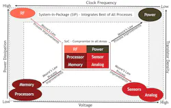 Electronicdesign Com Sites Electronicdesign com Files Figure1 Octavo Pathtosystems5 Web Electronicdesign Com Sites Electronicdesign com Files Figure1 Octavo Pathtosystems5 Web
