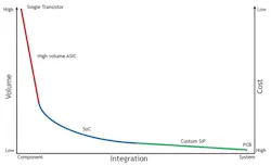 Electronicdesign Com Sites Electronicdesign com Files Figure2 Octavo Pathtosystems5 Web Electronicdesign Com Sites Electronicdesign com Files Figure2 Octavo Pathtosystems5 Web