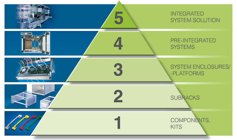 Electronicdesign Com Sites Fichiers Electronicdesign com Heitec Fig1 Web