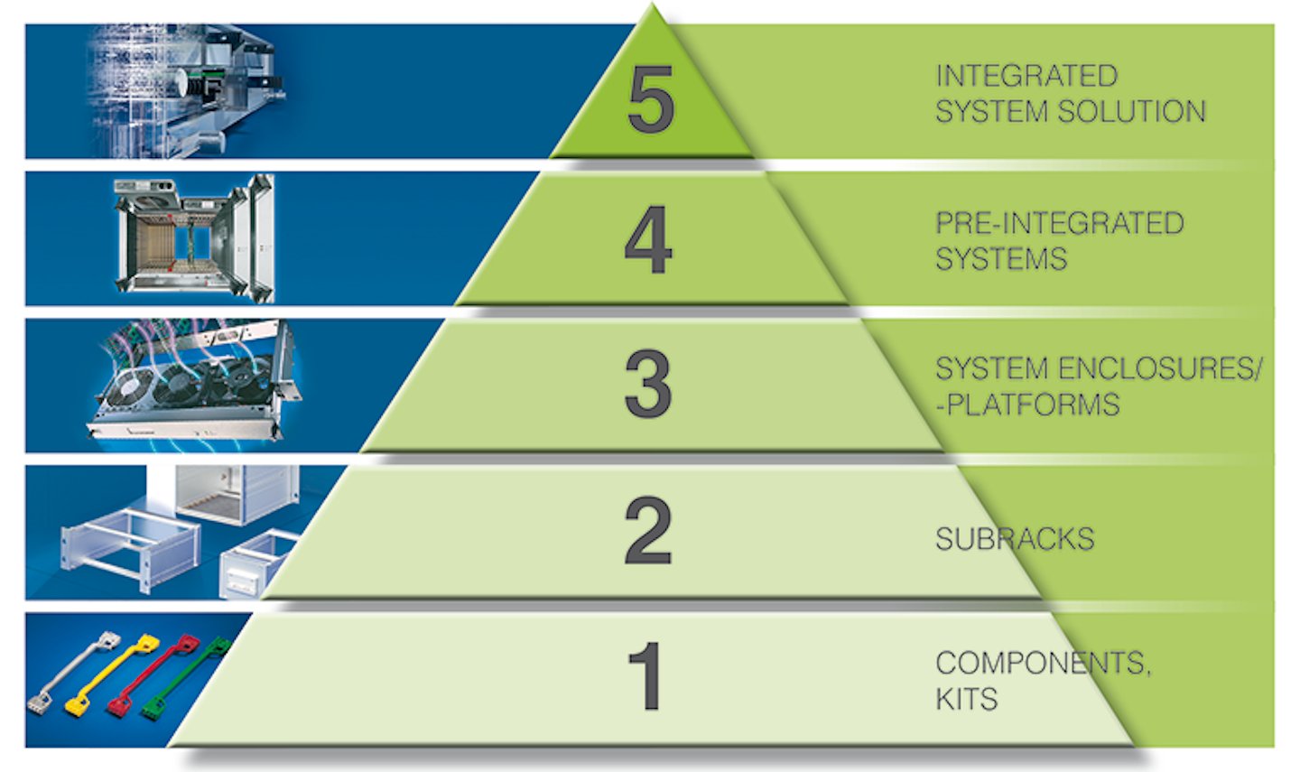 Electronicdesign Com Sites Fichiers Electronicdesign com Heitec Fig1 Web