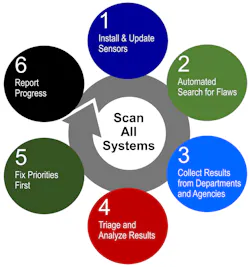 Electronicdesign Com Sites Electronicdesign com Files System Scan No Caption Electronicdesign Com Sites Electronicdesign com Files System Scan No Caption