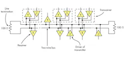 WTD interface stab WTD interface stab