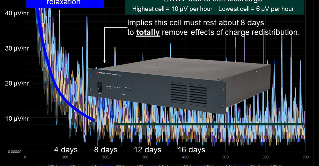 PROMO-Graph-of-Cell-OCV-vs-Time.png