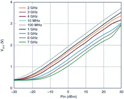 Electronicdesign Com Sites Electronicdesign com Files 182517 Fig 11 Electronicdesign Com Sites Electronicdesign com Files 182517 Fig 11