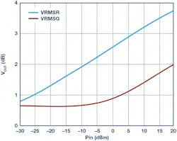 Electronicdesign Com Sites Electronicdesign com Files 182517 Fig 12 Electronicdesign Com Sites Electronicdesign com Files 182517 Fig 12
