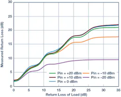 Electronicdesign Com Sites Electronicdesign com Files 182517 Fig 14 Electronicdesign Com Sites Electronicdesign com Files 182517 Fig 14