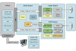 Electronicdesign Com Sites Electronicdesign com Files Adi Fig Web Electronicdesign Com Sites Electronicdesign com Files Adi Fig Web