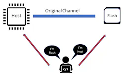 Electronicdesign Com Sites Electronicdesign com Files Cypressfigure 2 Electronicdesign Com Sites Electronicdesign com Files Cypressfigure 2