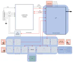 Electronicdesign Com Sites Electronicdesign com Files Fig 3 Replacing P Analog Discretes Automotive Electronicdesign Com Sites Electronicdesign com Files Fig 3 Replacing P Analog Discretes Automotive