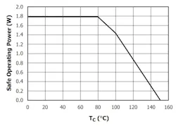 Electronicdesign Com Sites Electronicdesign com Files Figure 2 Sic1182 K Si C Gate Driver Derating Electronicdesign Com Sites Electronicdesign com Files Figure 2 Sic1182 K Si C Gate Driver Derating