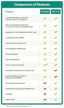 Electronicdesign Com Sites Electronicdesign com Files Mipi Figure 1 Electronicdesign Com Sites Electronicdesign com Files Mipi Figure 1