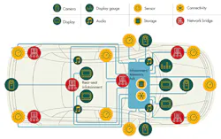 Electronicdesign Com Sites Electronicdesign com Files Mipi Fig3 Electronicdesign Com Sites Electronicdesign com Files Mipi Fig3