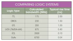 Electronicdesign Com Sites Electronicdesign com Files Oscilloscope Table Electronicdesign Com Sites Electronicdesign com Files Oscilloscope Table